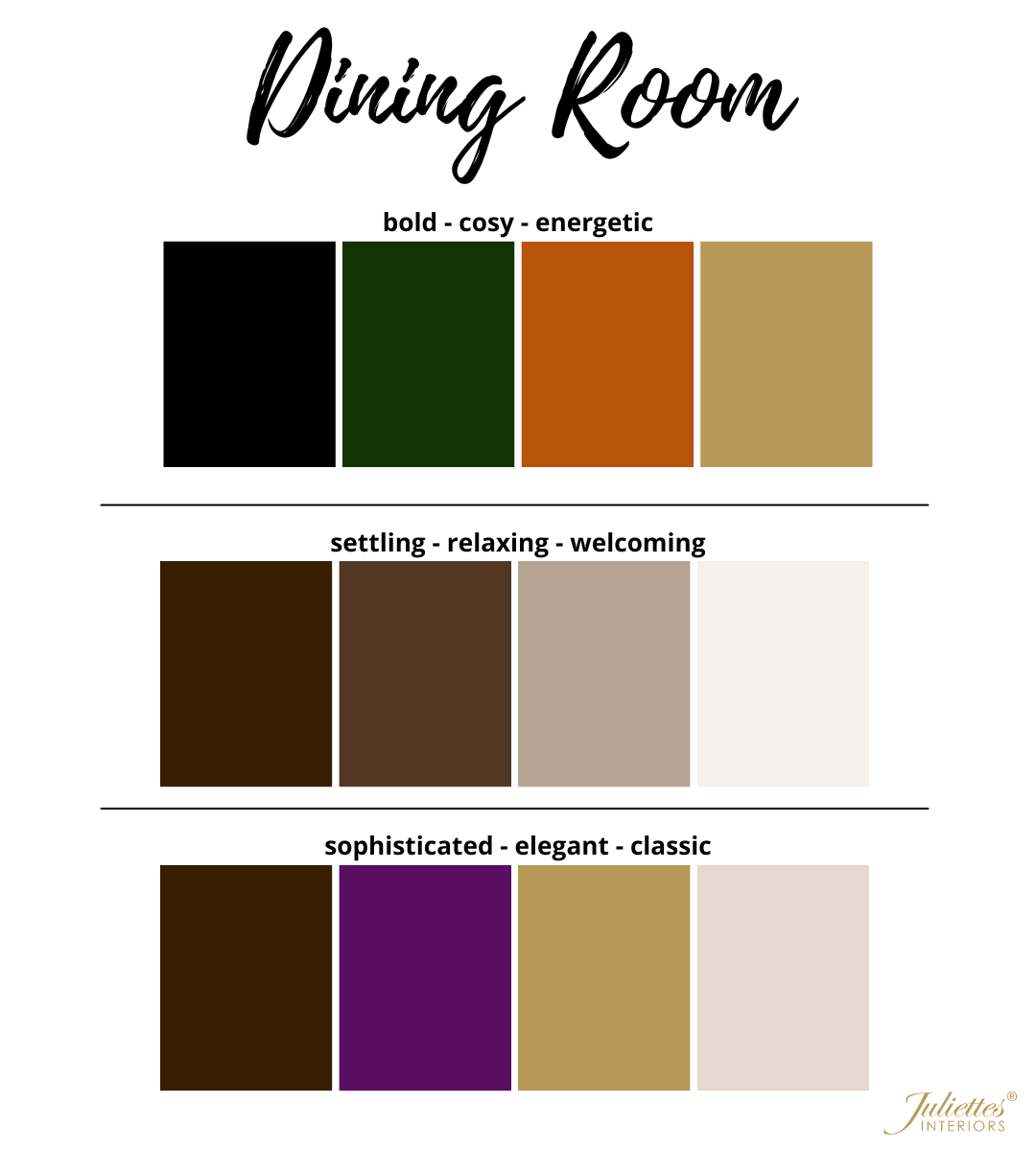 A color palette for a dining room divided into three distinct home colour schemes. "Bold, cosy, energetic" features black, dark green, orange, and gold. "Settling, relaxing, welcoming" includes dark brown, medium brown, beige, and cream. "Sophisticated, elegant, classic" showcases dark brown with purple accents and white. Logo for Juliette's Interiors at the bottom right