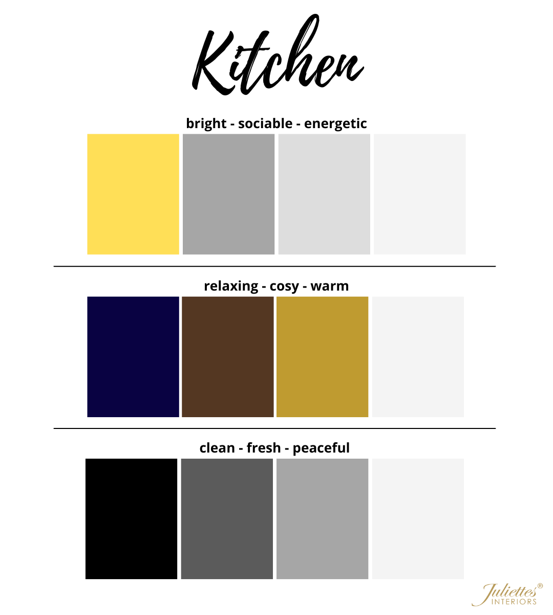 A color palette for kitchen design titled "Kitchen" to enhance home colour schemes:

- Top row: bright, sociable, and energetic with yellow, gray, and white.
- Middle row: relaxing, cozy, and warm with dark blue, brown, mustard yellow, and white.
- Bottom row: clean, fresh, and peaceful with black, white, gray, and light gray.