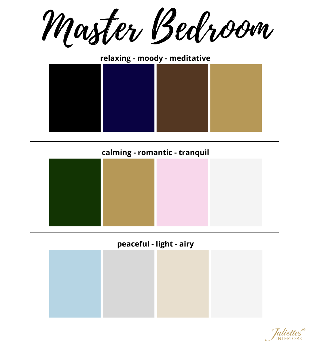 A mood board for a master bedroom features three home colour schemes. The first set is black, dark blue, brown, and gold. The second set is dark green, rose pink, white, and pale gray. The third set is light blue, pale gray, beige, and off-white. The title reads "Master Bedroom." The bottom right corner shows the Juliette’s Interiors logo.