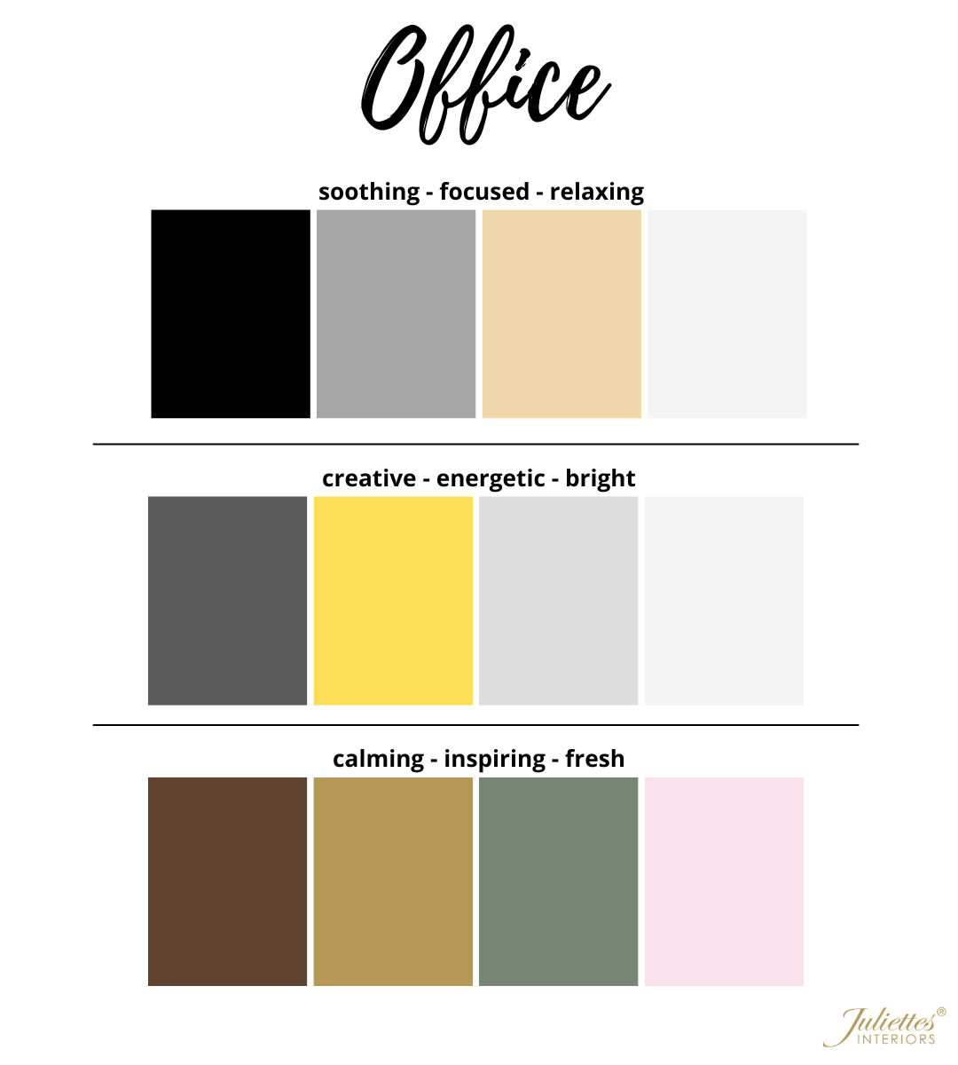 An infographic titled "Office" showcasing color palettes for different moods also doubles as inspiration for home color schemes. First row: black, gray, beige, white labeled "soothing - focused - relaxing." Second row: yellow, orange, gray, white labeled "creative - energetic - bright." Third row: brown, green, gray, pink labeled "calming - inspiring - fresh.